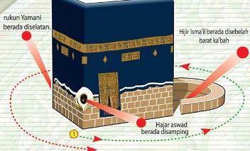 Thawaf Ka'bah